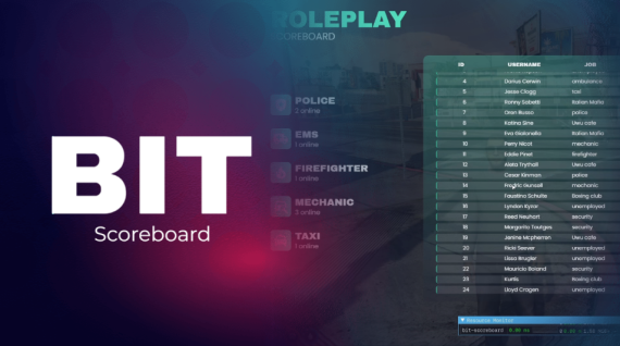 SCOREBOARD | BIT Scripts | FiveM Scripts | Tebex